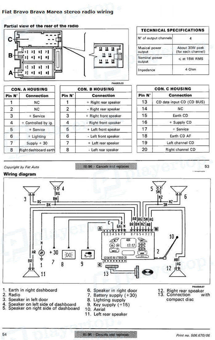 Branchement led intérieur - Fiat - Bravo - Diesel - Auto Evasion