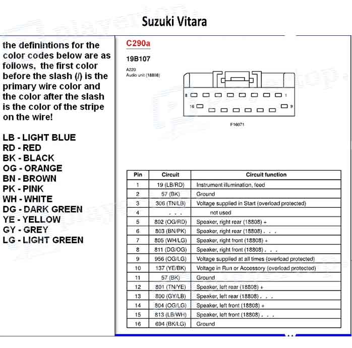 ⨻ᐈ Schéma électrique Suzuki Vitara ⇒ Player Top 2008 suzuki sx4 fuse box 