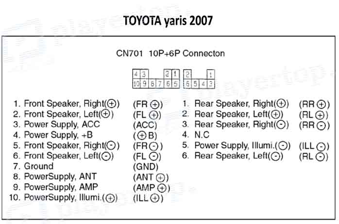 ⨻ᐈ Schéma électrique Toyota Yaris ⇒ Player Top ®