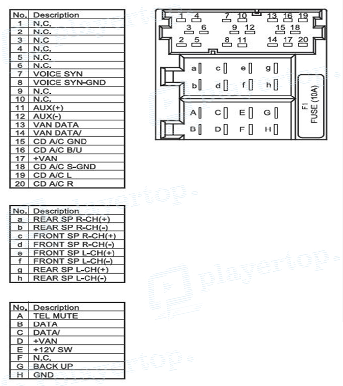Schema Electrique Berlingo 19 D citroen berlingo wiring diagram towbar 