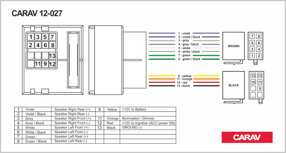 ⨻ᐈ Schéma électrique Renault Megane 3 ⇒ Player Top fiat marea fuse box 