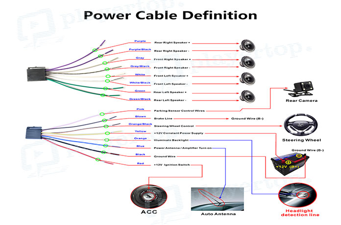 devMode] Poste autoradio : guide pour bien choisir