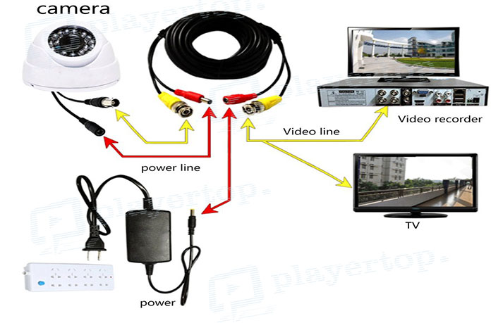 Installation de camera de surveillance et raccordement à l