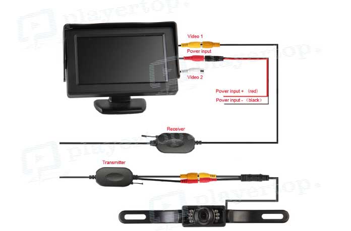 ⨻ᐈ Radar de recul sans fil installation : Les étapes à suivre ⇒ Player Top ®