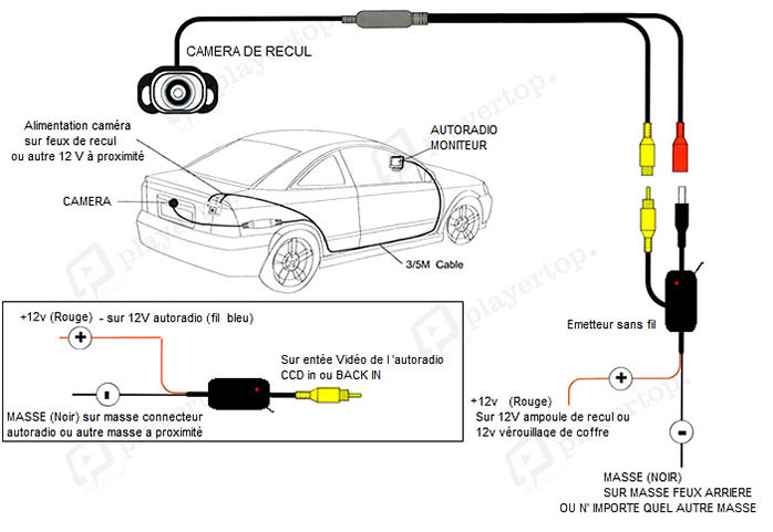 Montage camera de recul