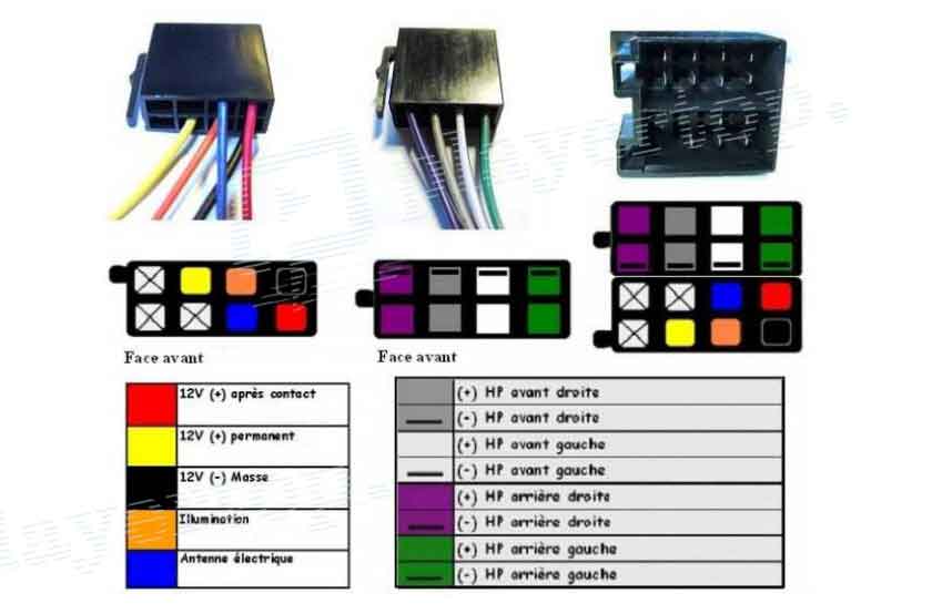 Installation d'un autoradio : les accessoires indispensables