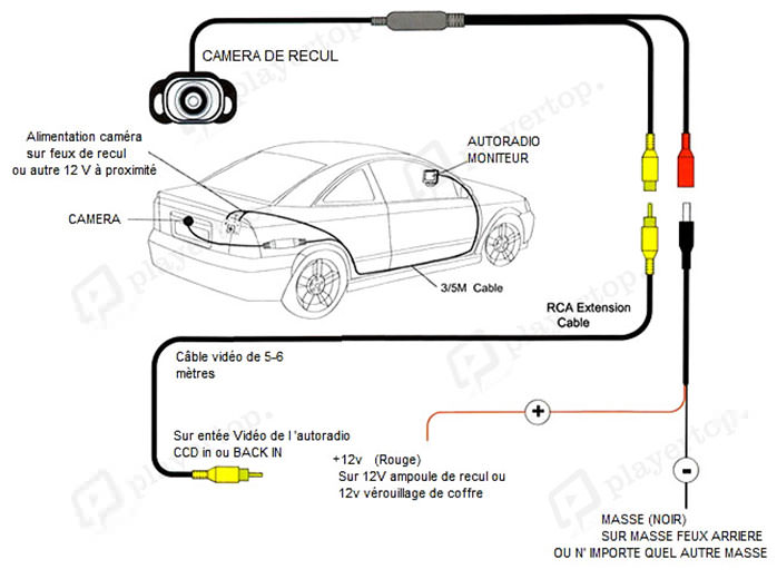 Installation camera de recul